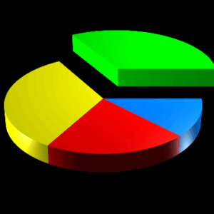 Diagrammes circulaires en 3D